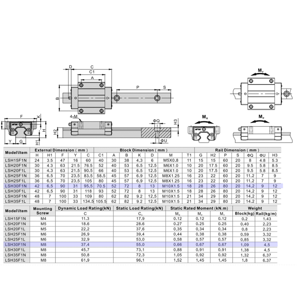 LSH30BK-F1N-N-SB-M6 AIRTAC PROFILE RAIL BEARING<br>LSH 30MM SERIES, NORMAL ACCURACY WITH MEDIUMIUM PRELOAD (SB), TOP MOUNTING FLANGE - NORMAL BODY